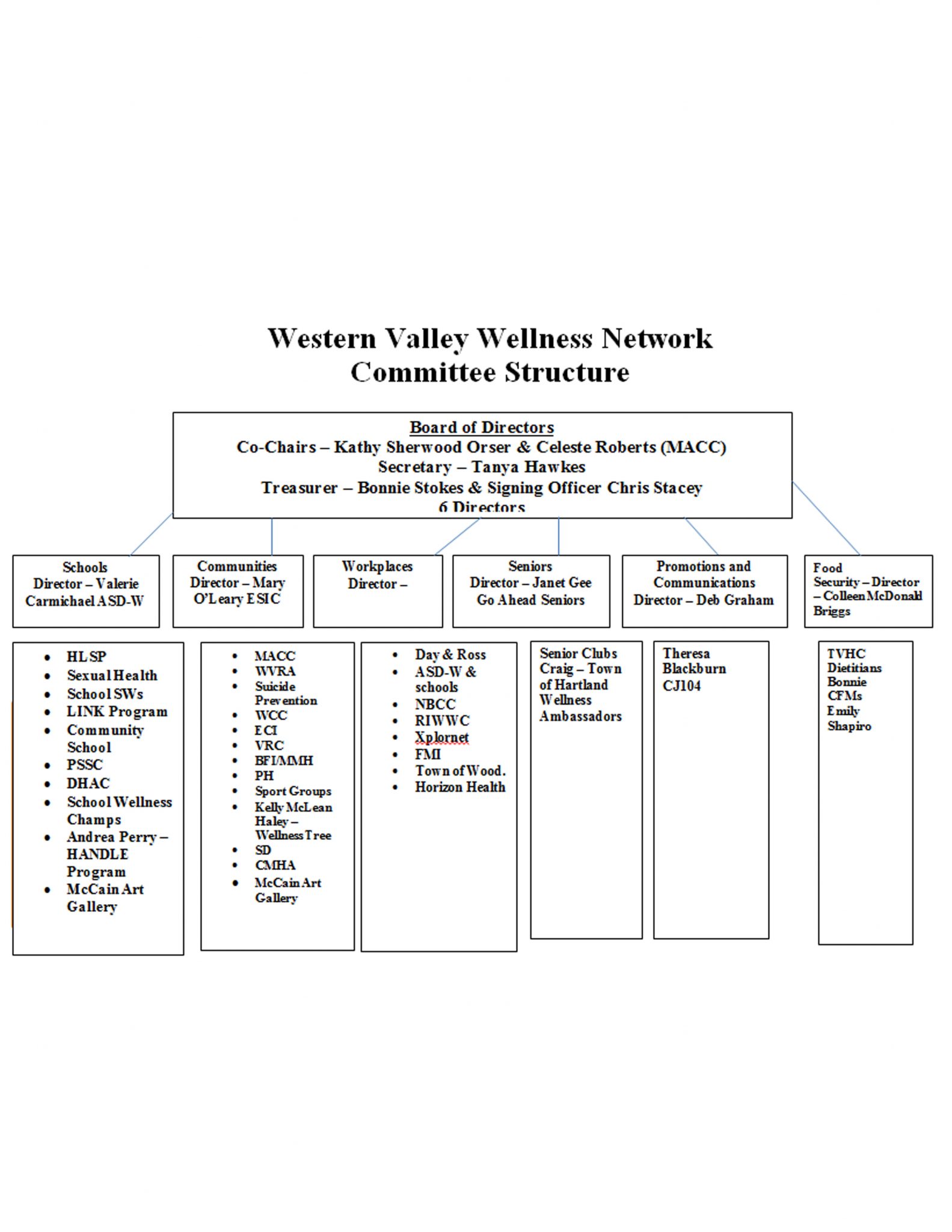 Western Valley Action Plan